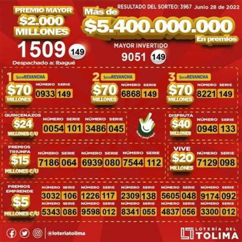 Hoy, Lotería del Tolima EN VIVO: ver los resultados y sorteo del martes .
